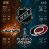 Hurricanes vs Capitals Playoff Preview: Odds, Picks & Betting Breakdown